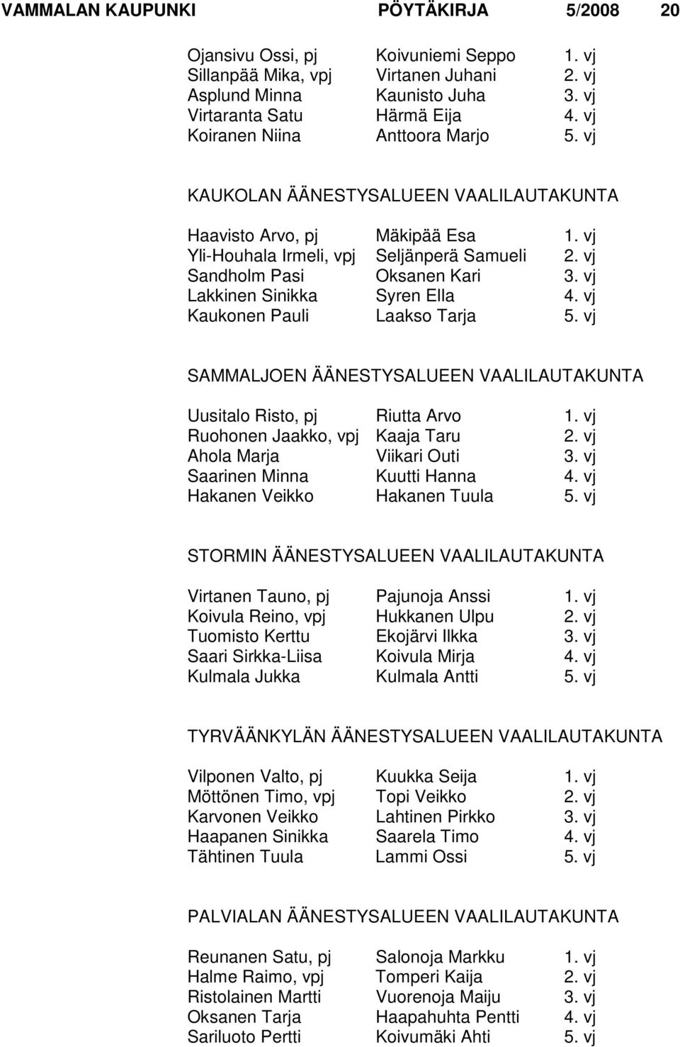 vj Lakkinen Sinikka Syren Ella 4. vj Kaukonen Pauli Laakso Tarja 5. vj SAMMALJOEN ÄÄNESTYSALUEEN VAALILAUTAKUNTA Uusitalo Risto, pj Riutta Arvo 1. vj Ruohonen Jaakko, vpj Kaaja Taru 2.