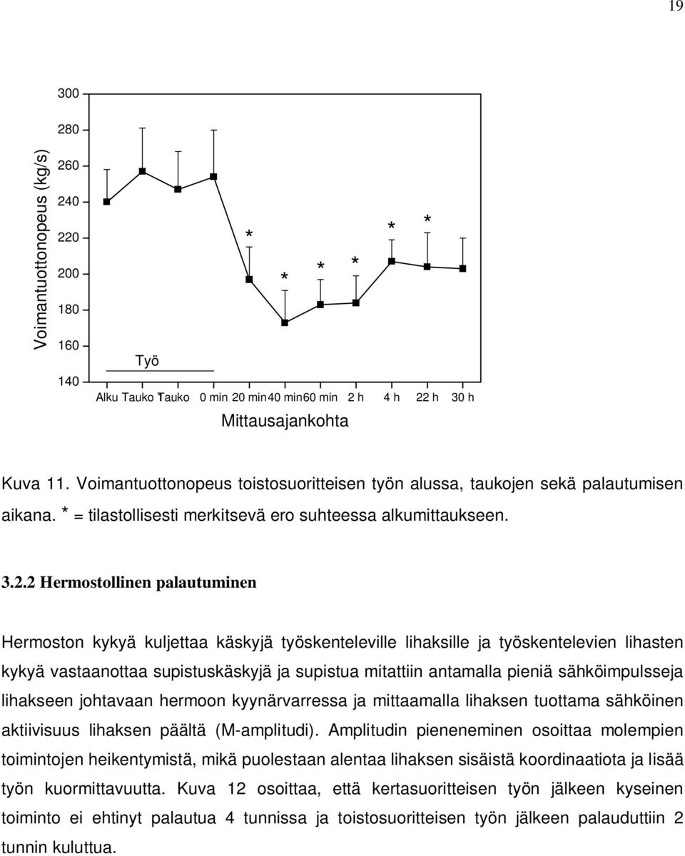 2 Hermostollinen palautuminen Hermoston kykyä kuljettaa käskyjä työskenteleville lihaksille ja työskentelevien lihasten kykyä vastaanottaa supistuskäskyjä ja supistua mitattiin antamalla pieniä