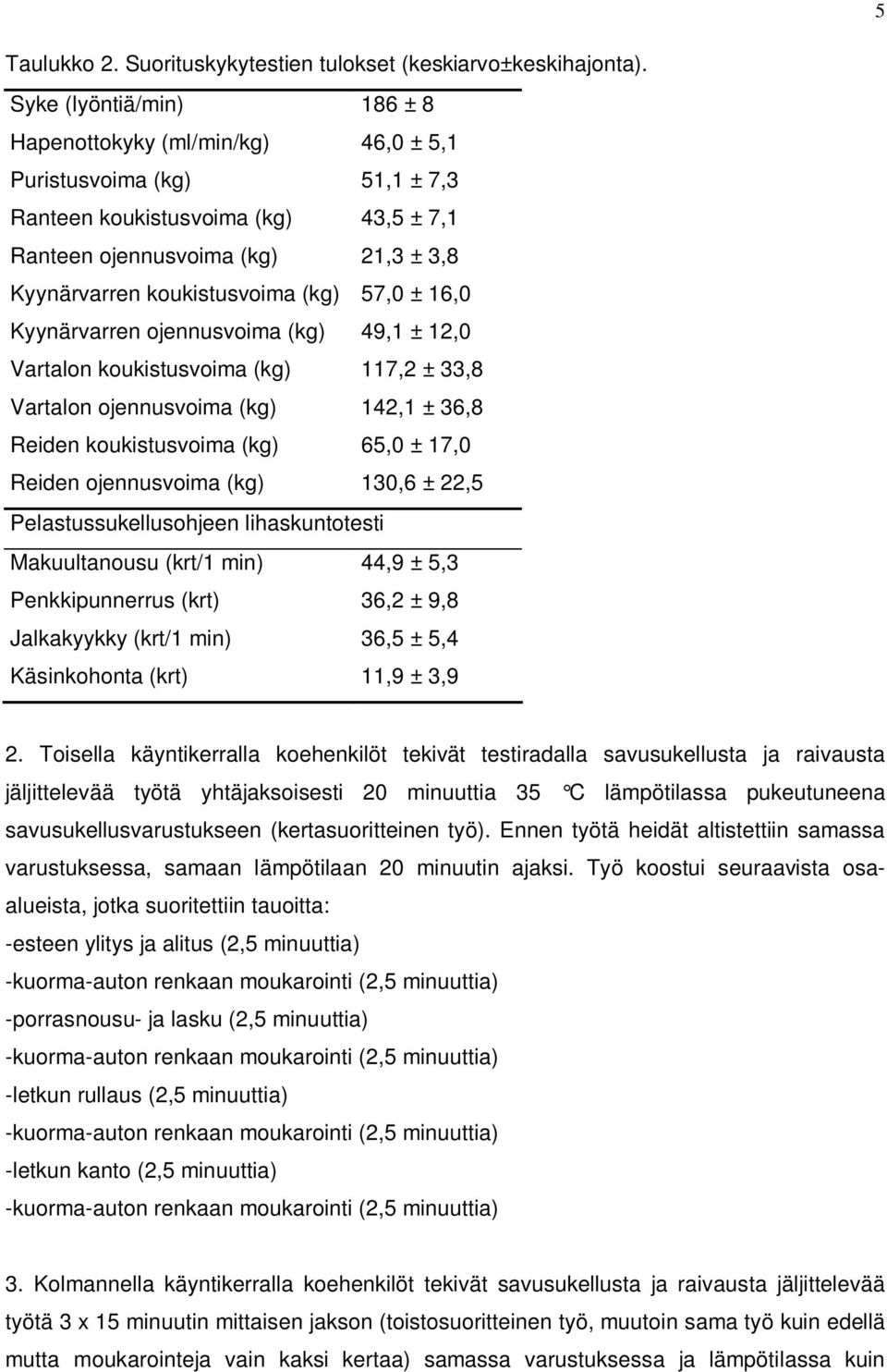 (kg) 57,0 ± 16,0 Kyynärvarren ojennusvoima (kg) 49,1 ± 12,0 Vartalon koukistusvoima (kg) 117,2 ± 33,8 Vartalon ojennusvoima (kg) 142,1 ± 36,8 Reiden koukistusvoima (kg) 65,0 ± 17,0 Reiden