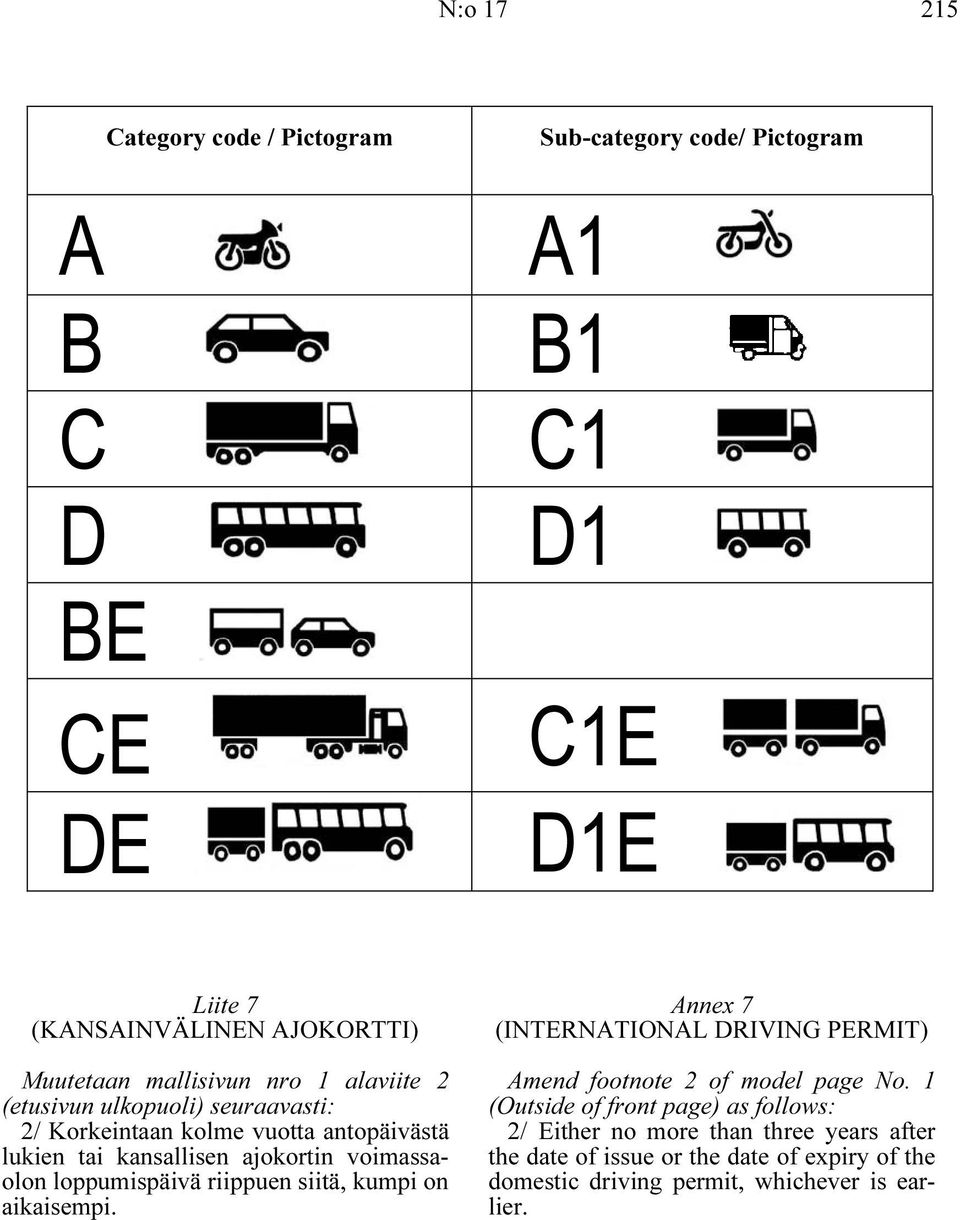 riippuen siitä, kumpi on aikaisempi. nnex 7 (INTERNTIONL RIVING PERMIT) mend footnote 2 of model page No.