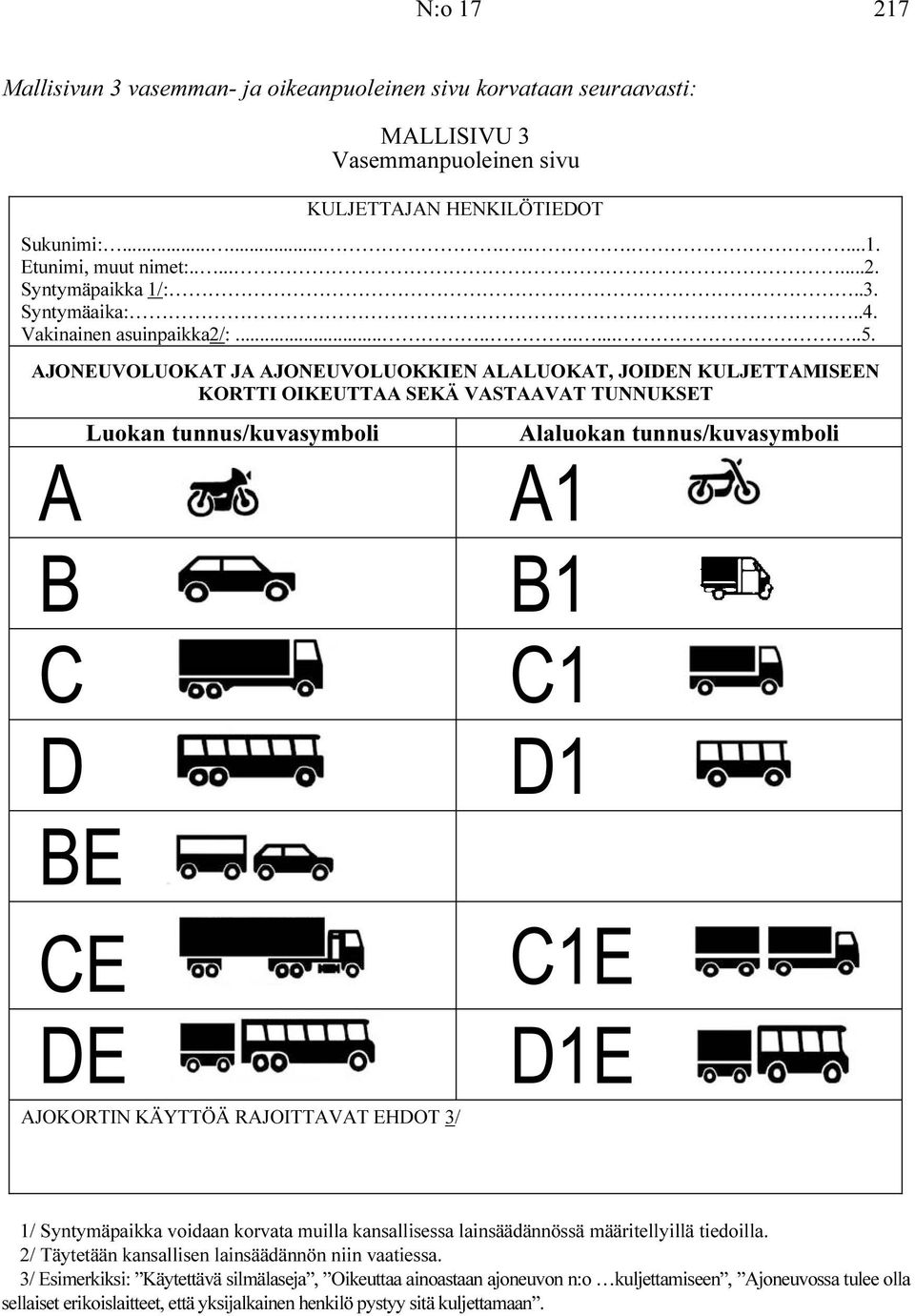 JONEUVOLUOKT J JONEUVOLUOKKIEN LLUOKT, JOIEN KULJETTMISEEN KORTTI OIKEUTT SEKÄ VSTVT TUNNUKSET Luokan tunnus/kuvasymboli E JOKORTIN KÄYTTÖÄ RJOITTVT EHOT 3/ laluokan tunnus/kuvasymboli E E 1/