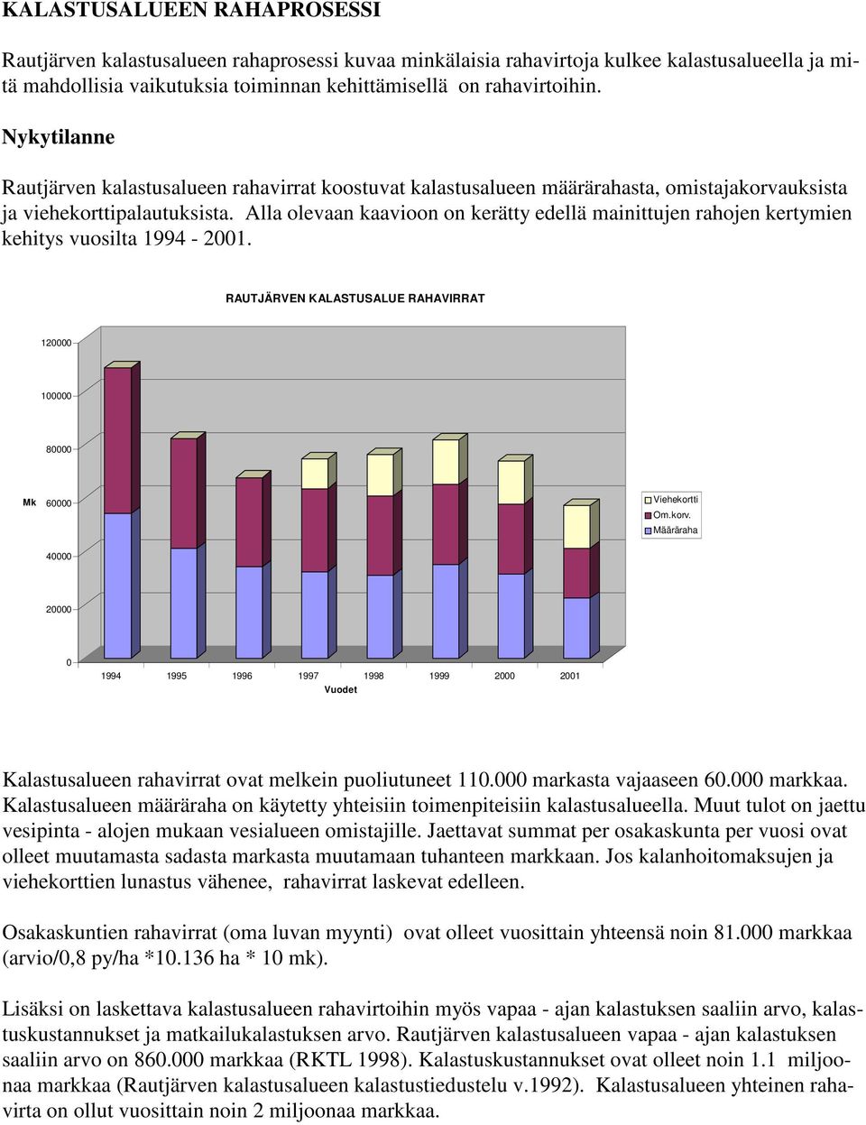 Alla olevaan kaavioon on kerätty edellä mainittujen rahojen kertymien kehitys vuosilta 1994-2001. RAUTJÄRVEN KALASTUSALUE RAHAVIRRAT 120000 100000 80000 Mk 60000 Viehekortti Om.korv.