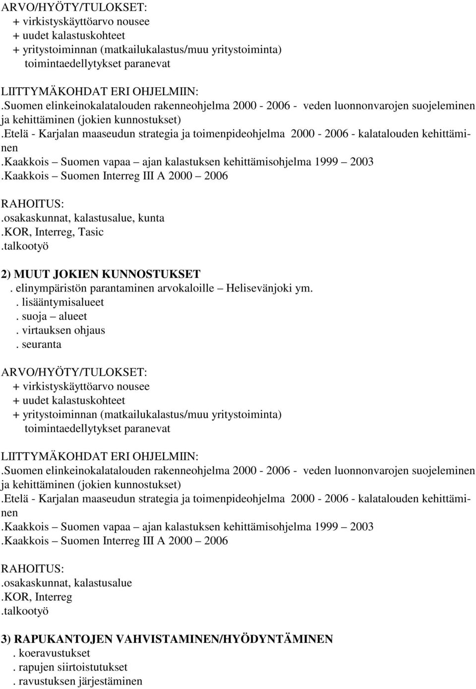 etelä - Karjalan maaseudun strategia ja toimenpideohjelma 2000-2006 - kalatalouden kehittäminen.kaakkois Suomen vapaa ajan kalastuksen kehittämisohjelma 1999 2003.