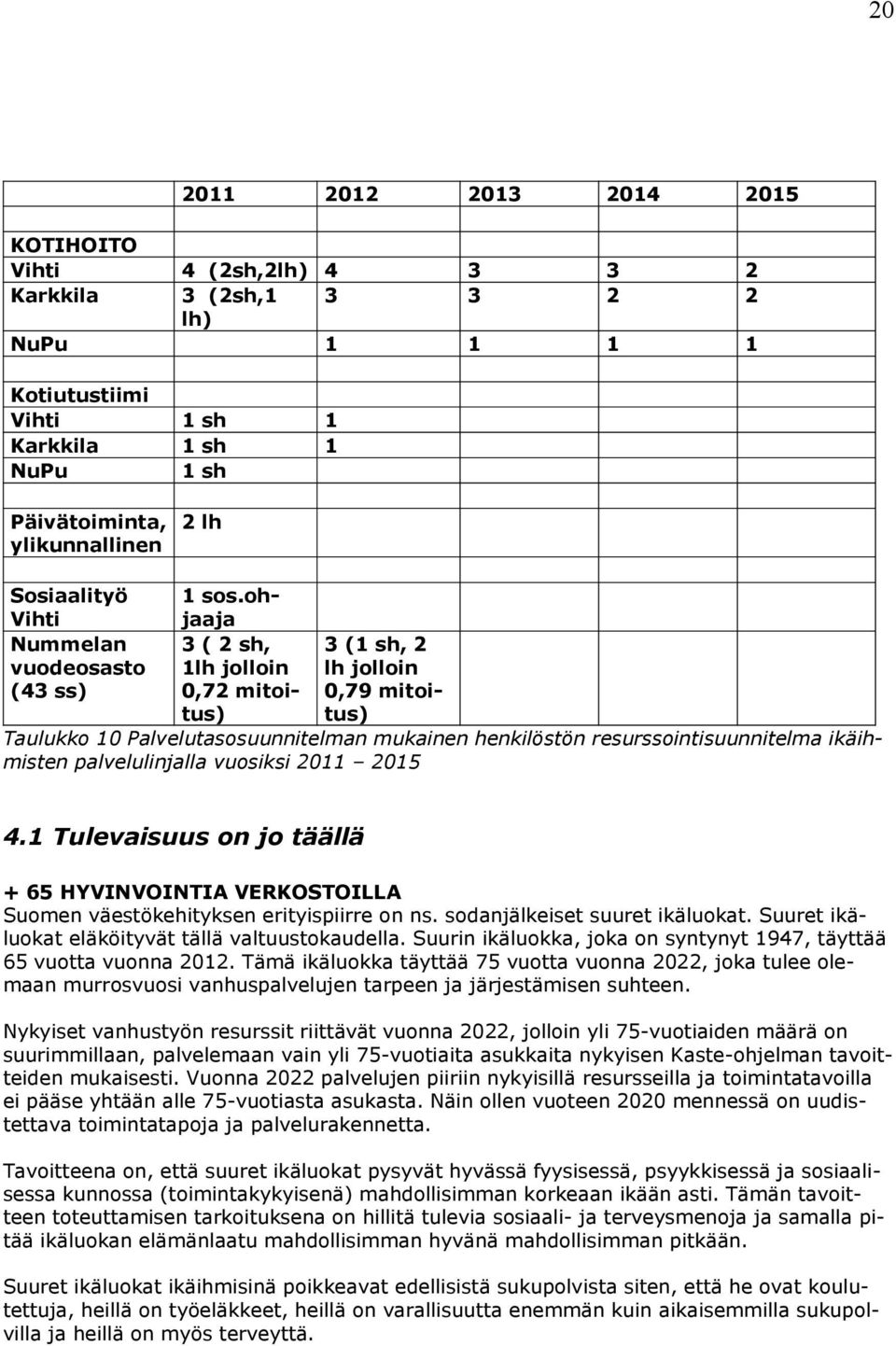 ohjaaja Nummelan vuodeosasto (43 ss) 3 ( 2 sh, 1lh jolloin 0,72 mitoitus) 3 (1 sh, 2 lh jolloin 0,79 mitoitus) Taulukko 10 Palvelutasosuunnitelman mukainen henkilöstön resurssointisuunnitelma