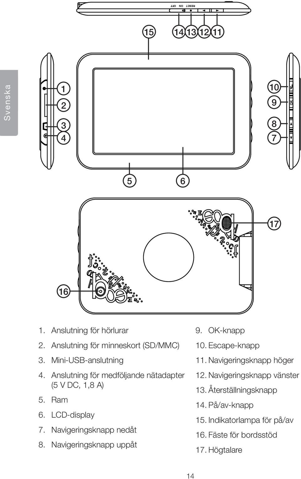 Ram 6. LCD-display 7. Navigeringsknapp nedåt 8. Navigeringsknapp uppåt 9. OK-knapp 10. Escape-knapp 11.