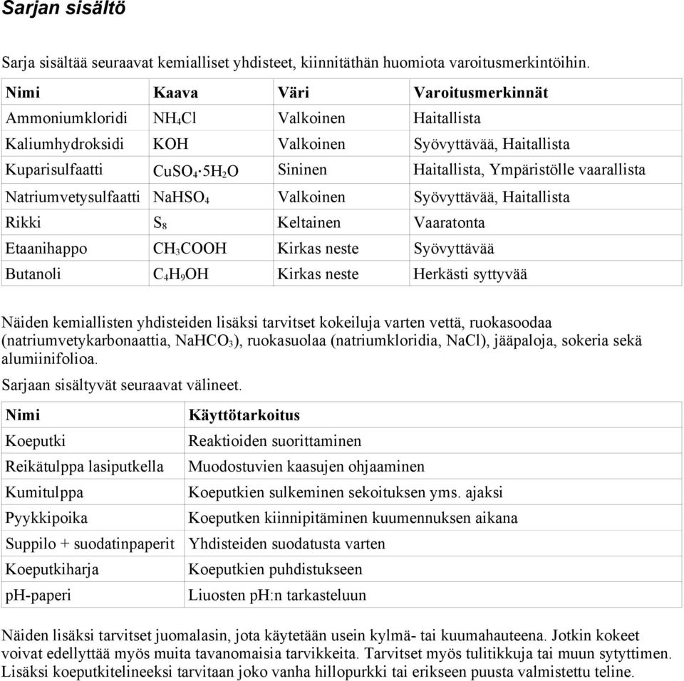 vaarallista Natriumvetysulfaatti NaHSO 4 Valkoinen Syövyttävää, Haitallista Rikki S 8 Keltainen Vaaratonta Etaanihappo CH 3 COOH Kirkas neste Syövyttävää Butanoli C 4 H 9 OH Kirkas neste Herkästi