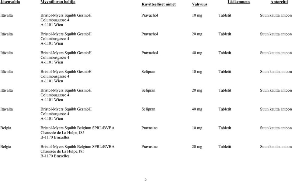 Squibb GesmbH Columbusgasse 4 A-1101 Wien Bristol-Myers Squibb GesmbH Columbusgasse 4 A-1101 Wien Bristol-Myers Squibb Belgium SPRL/BVBA Chaussée de La Hulpe,185 B-1170 Bruxelles Bristol-Myers Squibb