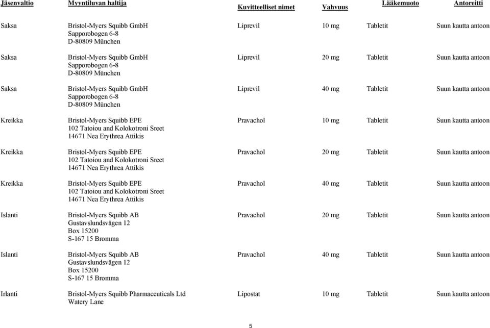 Erythrea Attikis Bristol-Myers Squibb EPE 102 Tatoiou and Kolokotroni Sreet 14671 Nea Erythrea Attikis Bristol-Myers Squibb EPE 102 Tatoiou and Kolokotroni Sreet 14671 Nea Erythrea Attikis