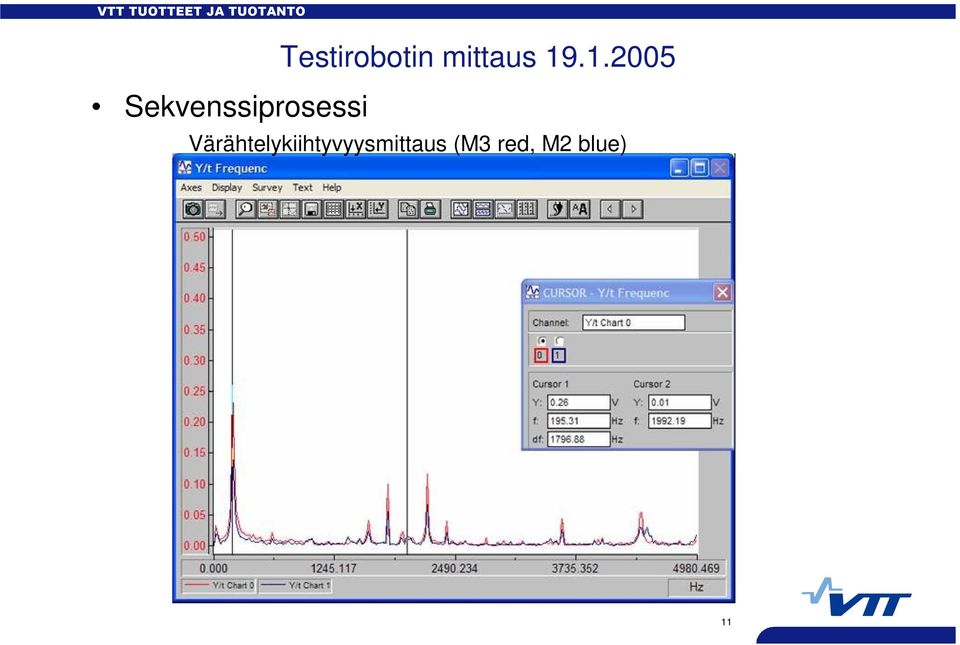 Sekvenssiprosessi