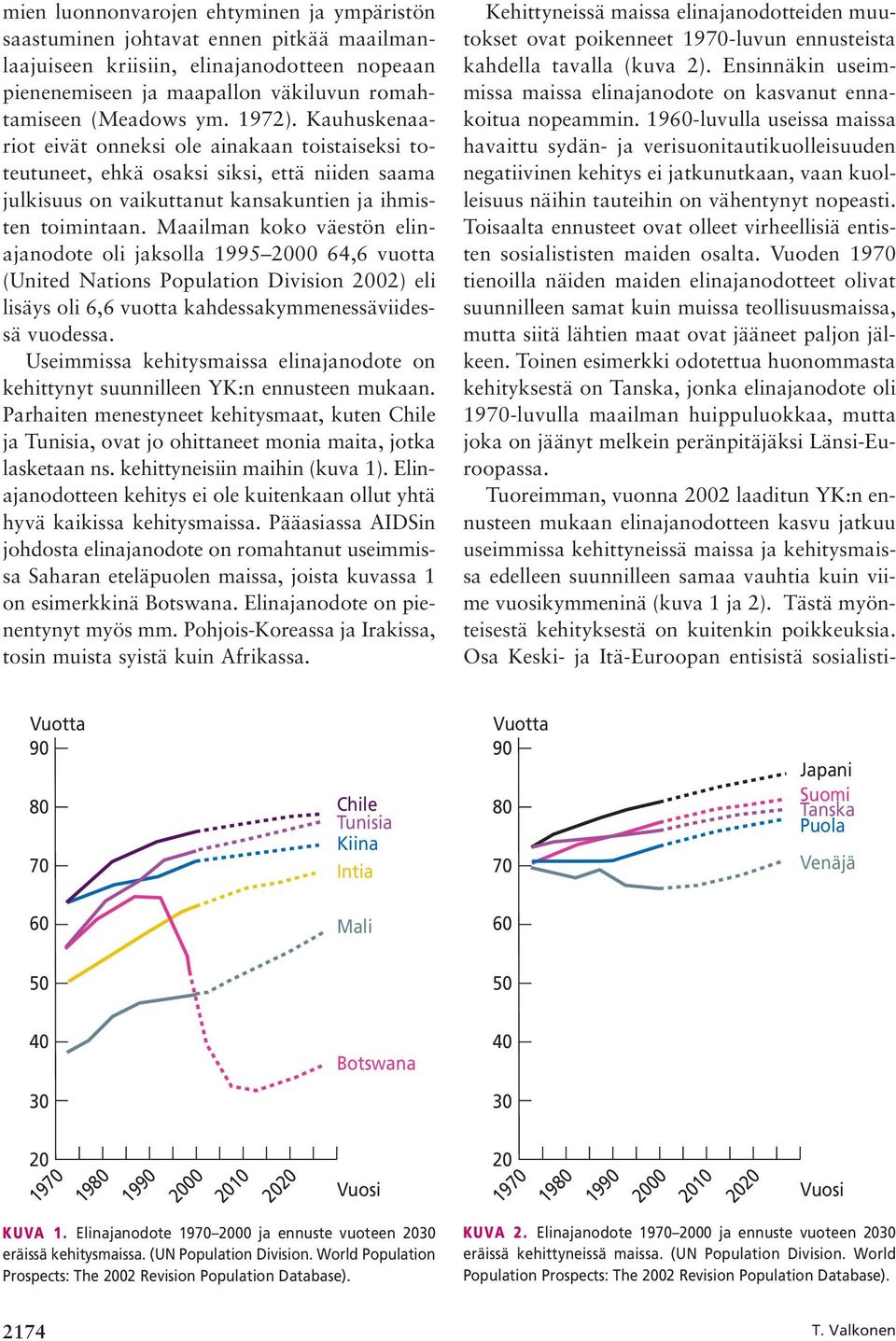 Maailman koko väestön elinajanodote oli jaksolla 1995 2000 64,6 vuotta (United Nations Population Division 2002) eli lisäys oli 6,6 vuotta kahdessakymmenessäviidessä vuodessa.