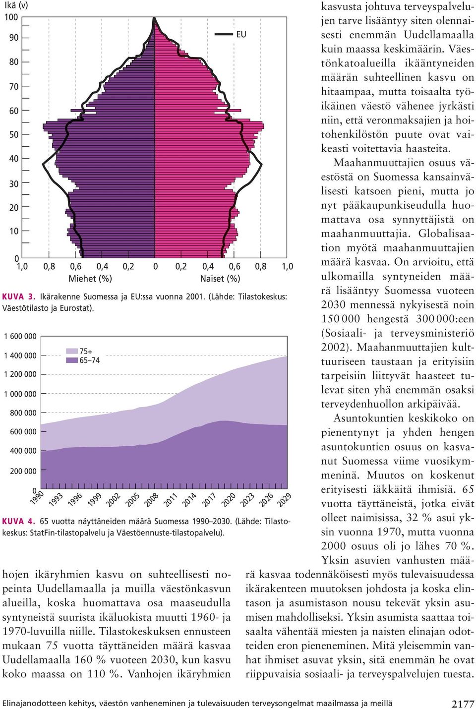 1 600 000 1 400 000 1 200 000 1 000 000 800 000 600 000 400 000 200 000 0 1990 75+ 65 74 EU 1993 1996 1999 2002 2005 2008 2011 2014 2017 2020 2023 2026 2029 KUVA 4.