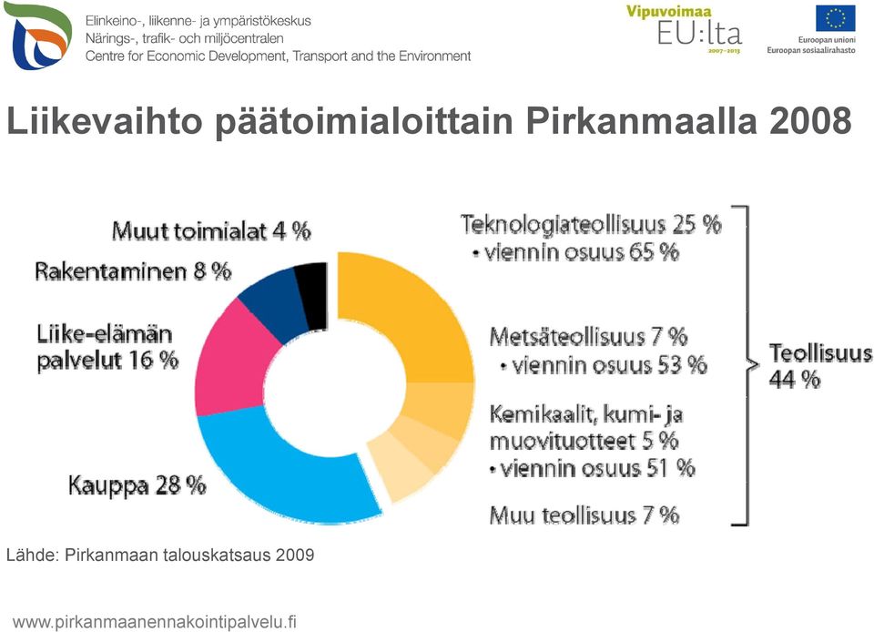 Pirkanmaalla 2008