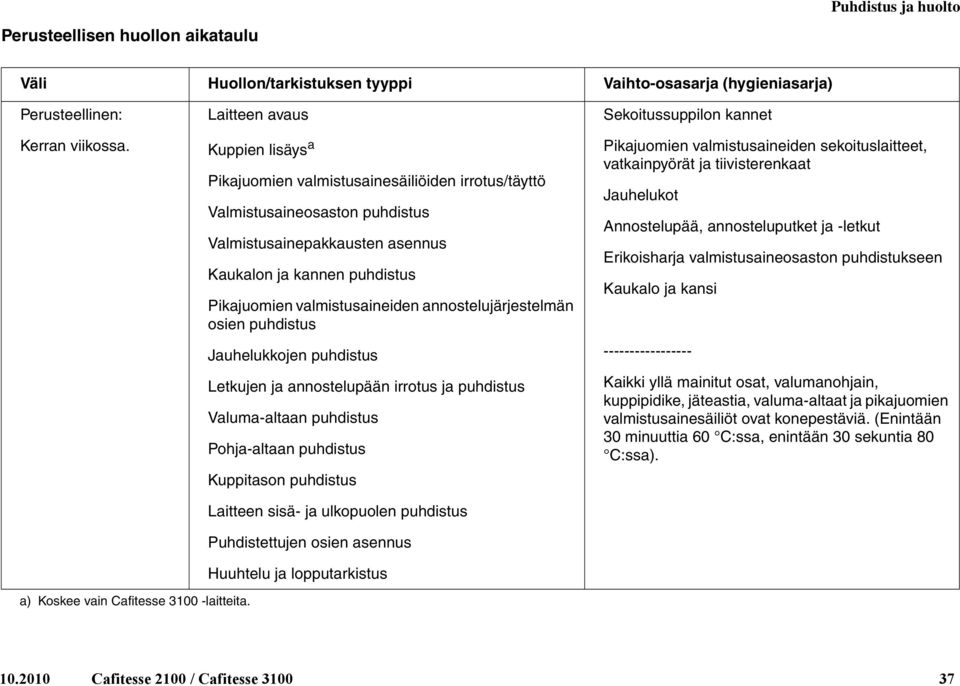 valmistusaineiden annostelujärjestelmän osien puhdistus Jauhelukkojen puhdistus Letkujen ja annostelupään irrotus ja puhdistus Valuma-altaan puhdistus Pohja-altaan puhdistus Kuppitason puhdistus