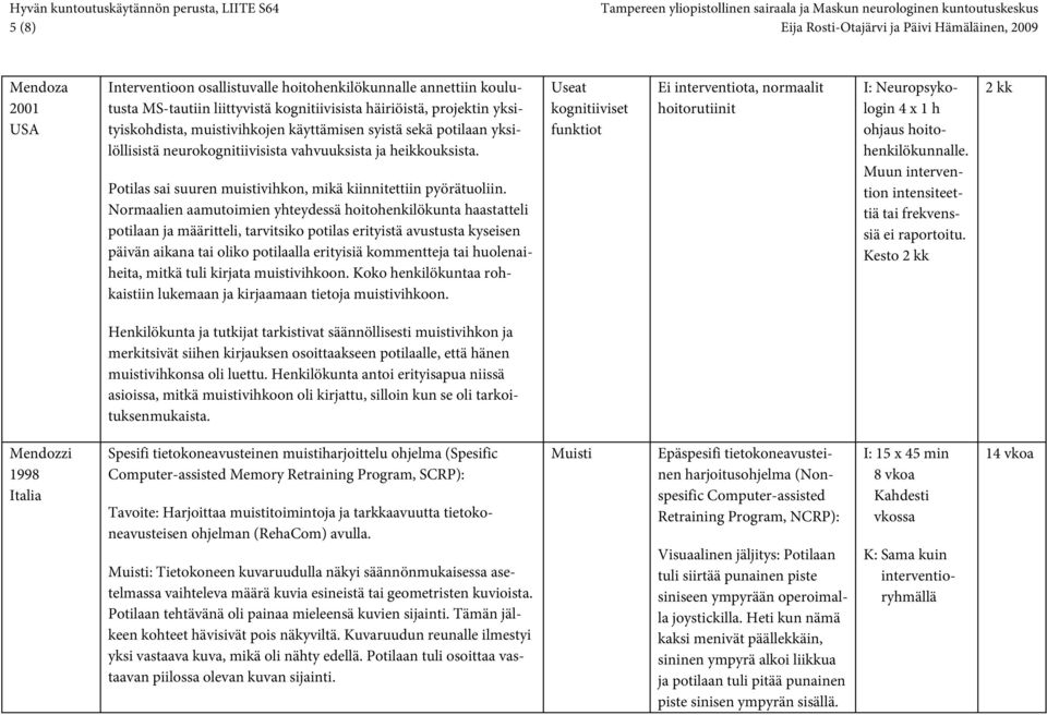 Normaalien aamutoimien yhteydessä hoitohenkilökunta haastatteli potilaan ja määritteli, tarvitsiko potilas erityistä avustusta kyseisen päivän aikana tai oliko potilaalla erityisiä kommentteja tai