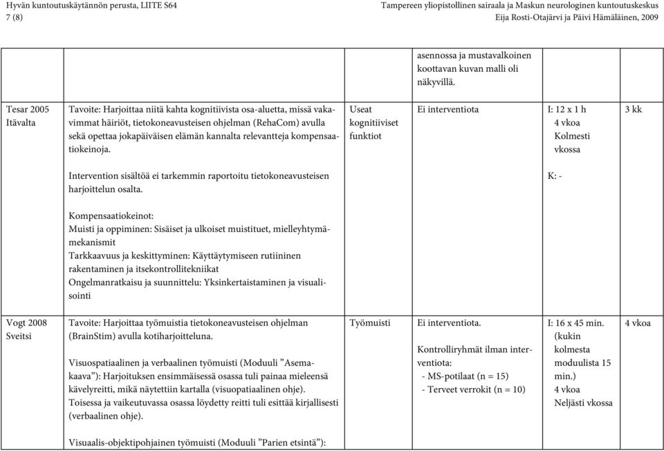 relevantteja kompensaatiokeinoja. Ei interventiota I: 12 x 1 h 4 vkoa Kolmesti 3 kk Intervention sisältöä ei tarkemmin raportoitu tietokoneavusteisen harjoittelun osalta.