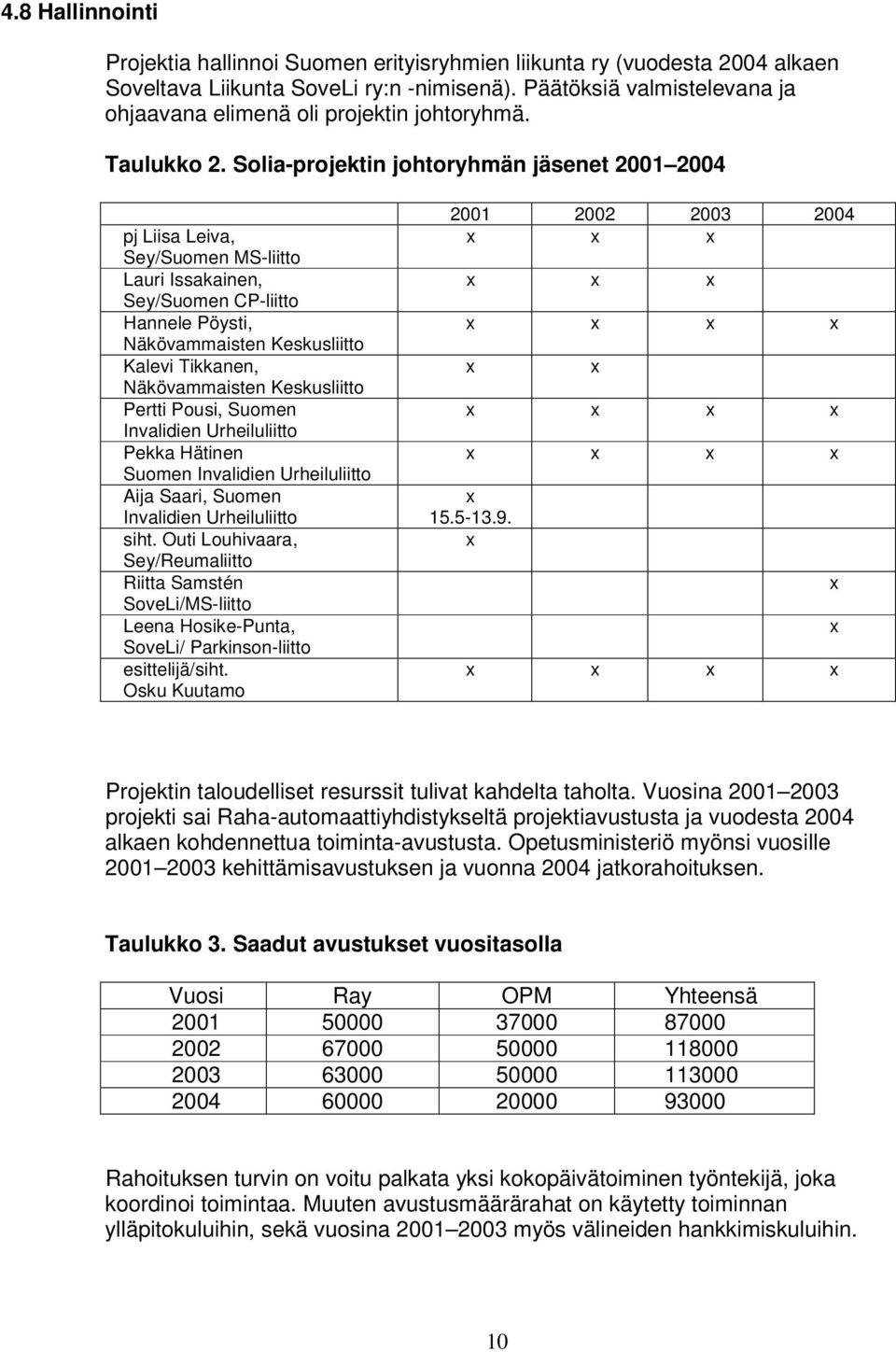Solia-projektin johtoryhmän jäsenet 2001 2004 pj Liisa Leiva, Sey/Suomen MS-liitto Lauri Issakainen, Sey/Suomen CP-liitto Hannele Pöysti, Näkövammaisten Keskusliitto Kalevi Tikkanen, Näkövammaisten