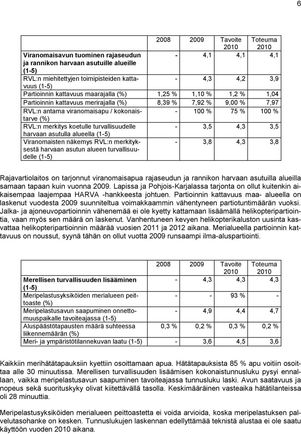 merkitys koetulle turvallisuudelle - 3,5 4,3 3,5 harvaan asutulla alueella (1-5) Viranomaisten näkemys RVL:n merkityksestä harvaan asutun alueen turvallisuudelle (1-5) - 3,8 4,3 3,8 Rajavartiolaitos