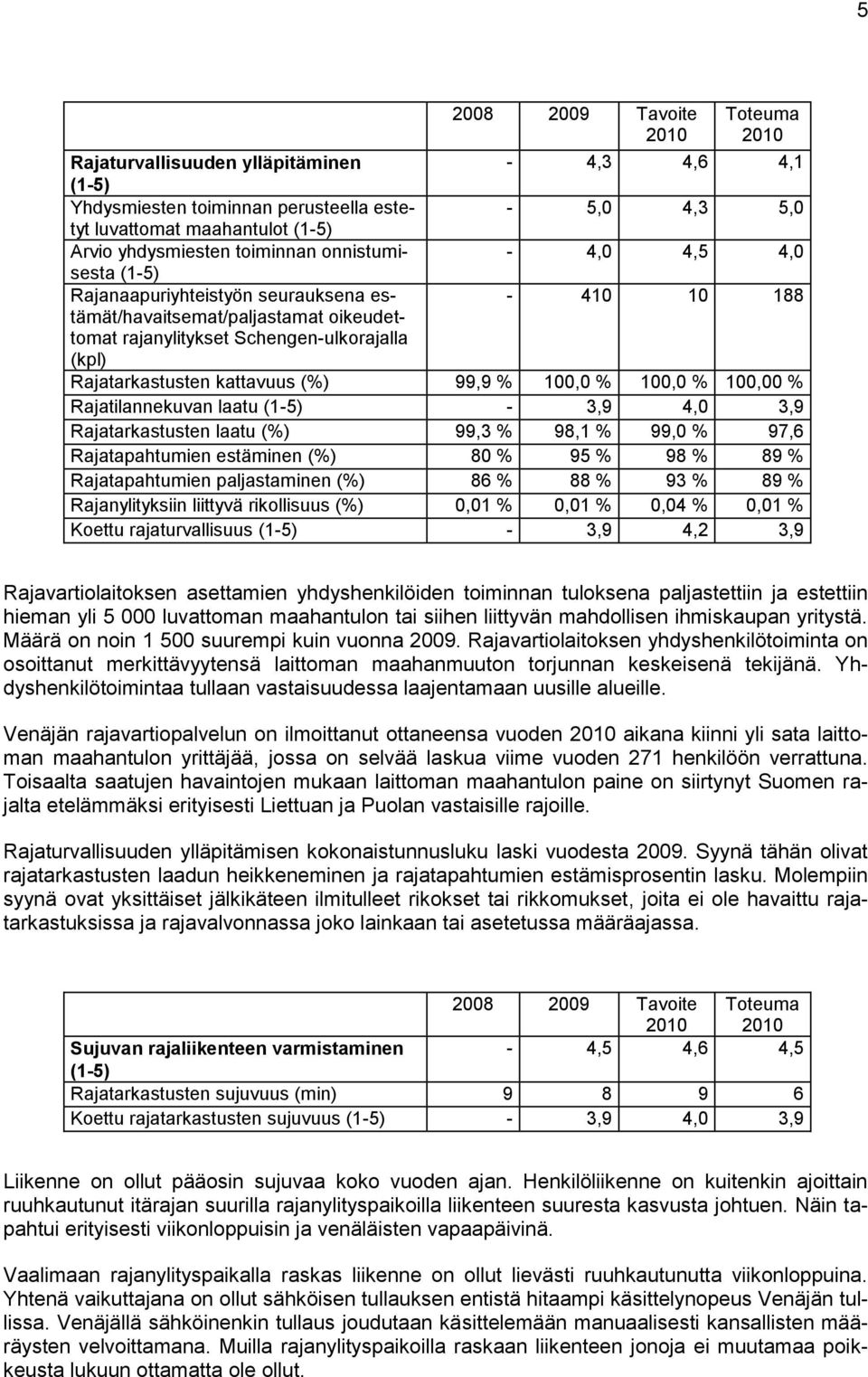 kattavuus (%) 99,9 % 100,0 % 100,0 % 100,00 % Rajatilannekuvan laatu (1-5) - 3,9 4,0 3,9 Rajatarkastusten laatu (%) 99,3 % 98,1 % 99,0 % 97,6 Rajatapahtumien estäminen (%) 80 % 95 % 98 % 89 %