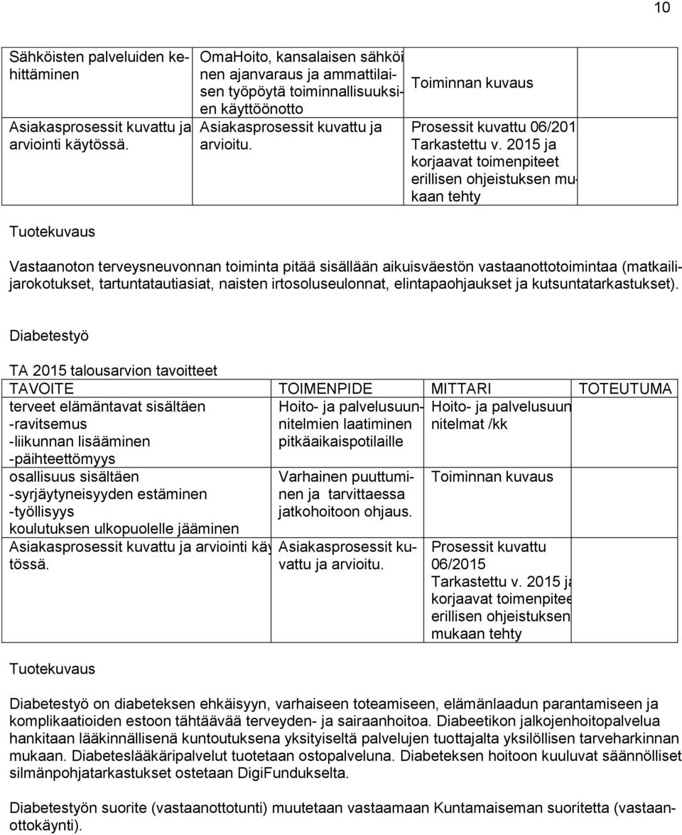 2015 ja korjaavat toimenpiteet erillisen ohjeistuksen mukaan tehty Vastaanoton terveysneuvonnan toiminta pitää sisällään aikuisväestön vastaanottotoimintaa (matkailijarokotukset, tartuntatautiasiat,