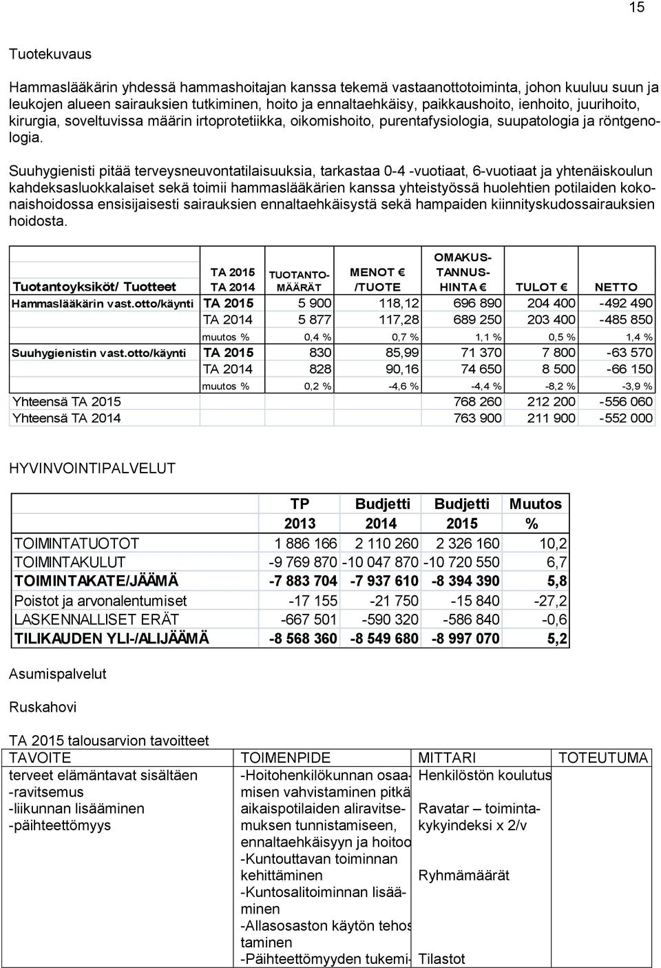 Suuhygienisti pitää terveysneuvontatilaisuuksia, tarkastaa 0-4 -vuotiaat, 6-vuotiaat ja yhtenäiskoulun kahdeksasluokkalaiset sekä toimii hammaslääkärien kanssa yhteistyössä huolehtien potilaiden