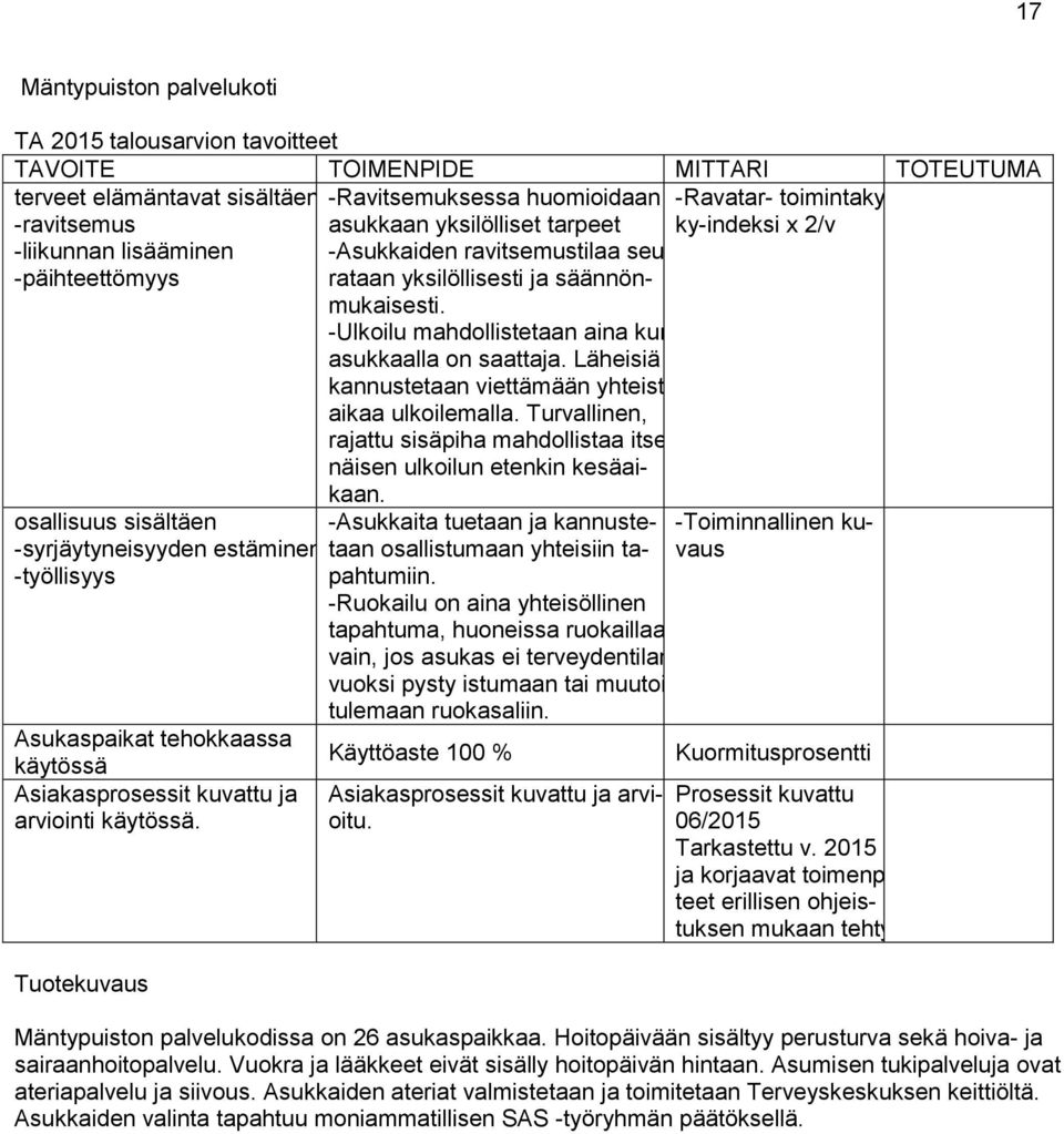 yksilöllisesti ja säännönmukaisesti. x 2/v -Ulkoilu mahdollistetaan aina kun asukkaalla on saattaja. Läheisiä kannustetaan viettämään yhteistä aikaa ulkoilemalla.