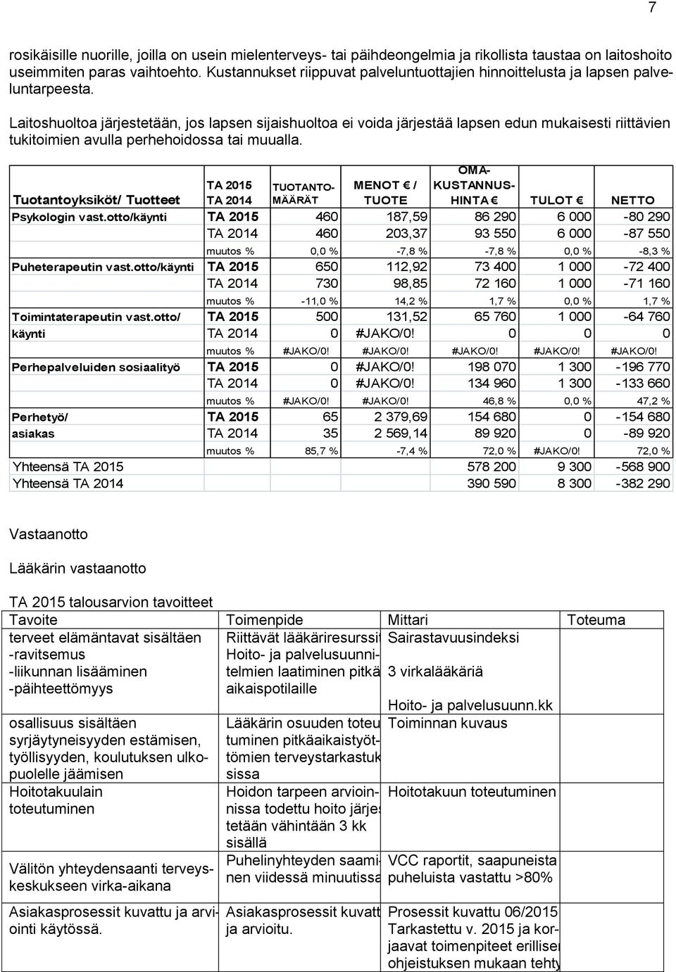 Kustannukset riippuvat palveluntuottajien hinnoittelusta ja lapsen palveluntarpeesta. / TUOTE OMA- KUS HINTA TULOT NETTO Psykologin vast.