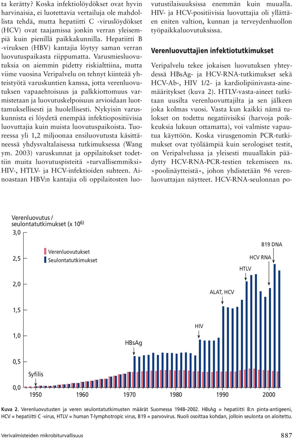 paikkakunnilla. Hepatiitti B -viruksen (HBV) kantajia löytyy saman verran luovutuspaikasta riippumatta.