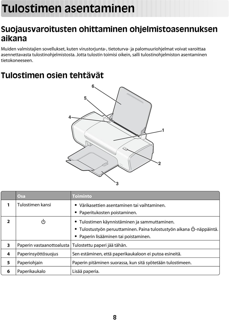 Tulostimen osien tehtävät 5 6 4 1 2 3 Osa Toiminto 1 Tulostimen kansi Värikasettien asentaminen tai vaihtaminen. Paperitukosten poistaminen. 2 Tulostimen käynnistäminen ja sammuttaminen.