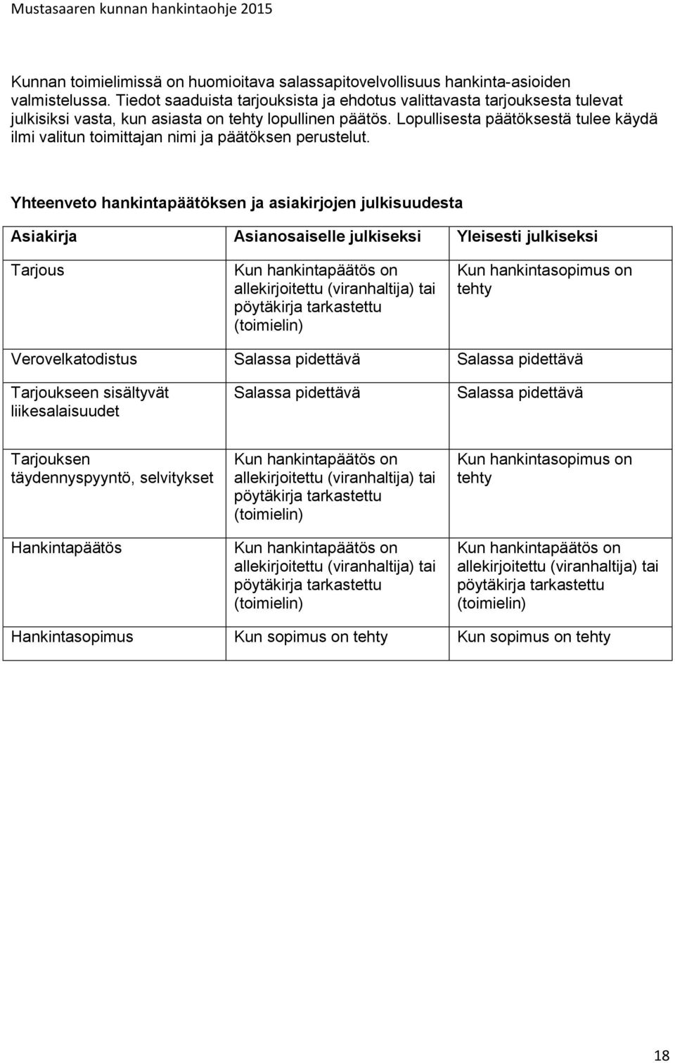 Lopullisesta päätöksestä tulee käydä ilmi valitun toimittajan nimi ja päätöksen perustelut.