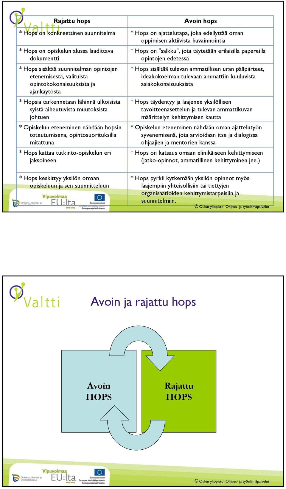 tutkinto-opiskelun eri jaksoineen * Hops keskittyy yksilön omaan opiskeluun ja sen suunnitteluun Avoin hops * Hops on ajattelutapa, joka edellyttää oman oppimisen aktiivista havainnointia * Hops on