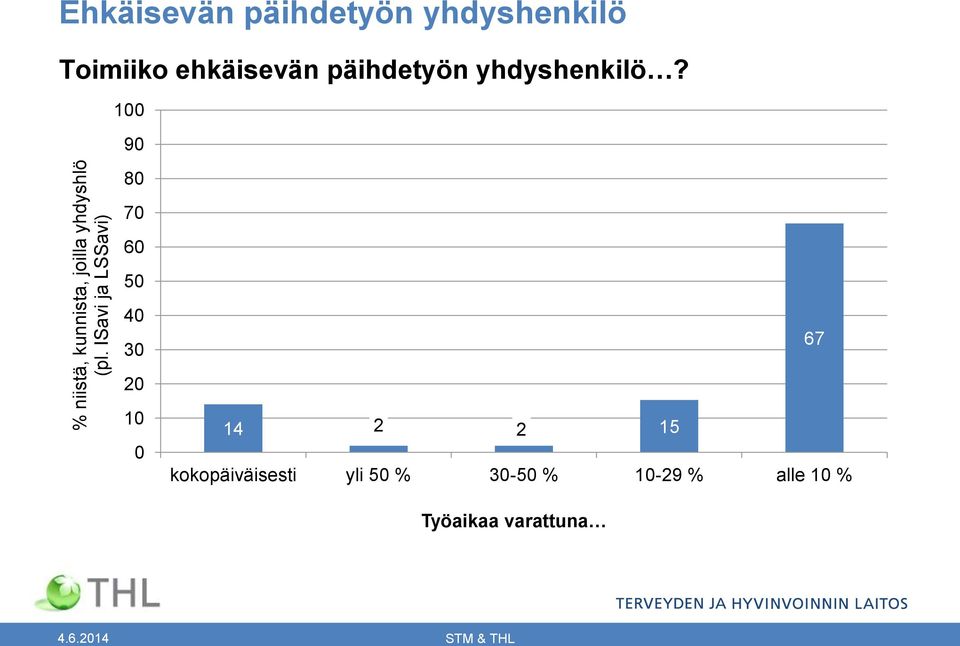 ehkäisevän päihdetyön yhdyshenkilö?