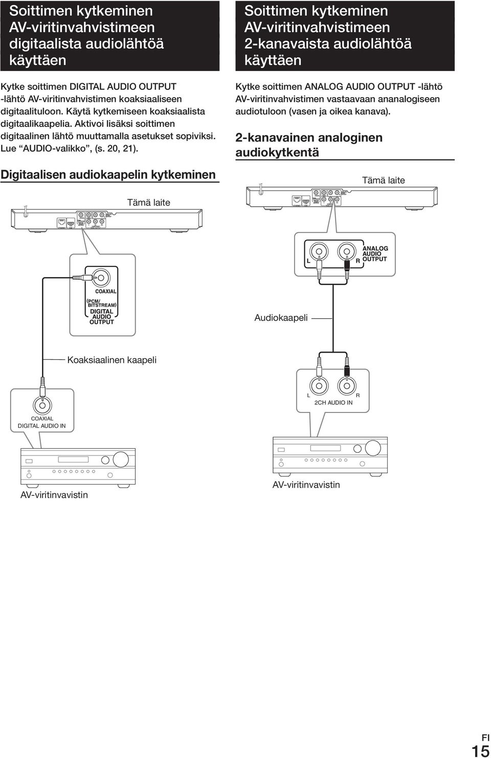 Digitaalisen audiokaapelin kytkeminen Soittimen kytkeminen AV-viritinvahvistimeen 2-kanavaista audiolähtöä käyttäen Kytke soittimen ANALoG AuDIo output -lähtö AV-viritinvahvistimen