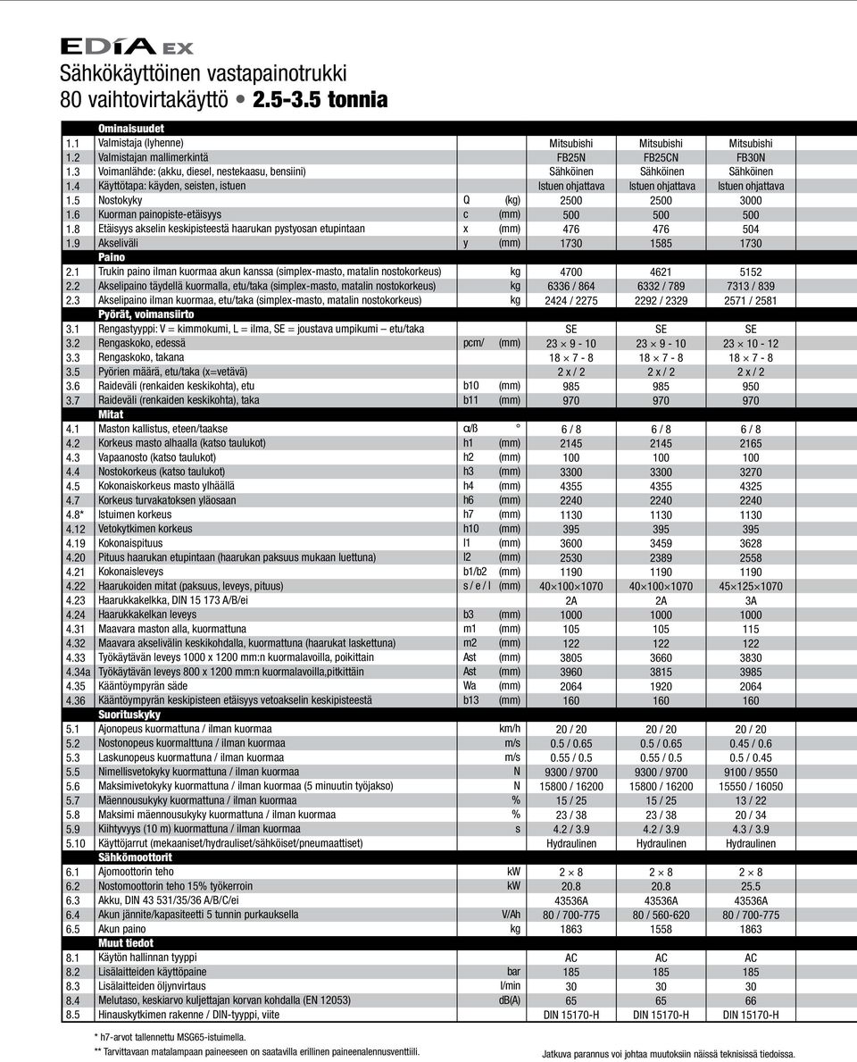 5 Ominaisuudet Valmistaja (lyhenne) Valmistajan mallimerkintä Voimanlähde: (akku, diesel, nestekaasu, bensiini) Käyttötapa: käyden, seisten, istuen Nostokyky Kuorman painopiste-etäisyys Etäisyys