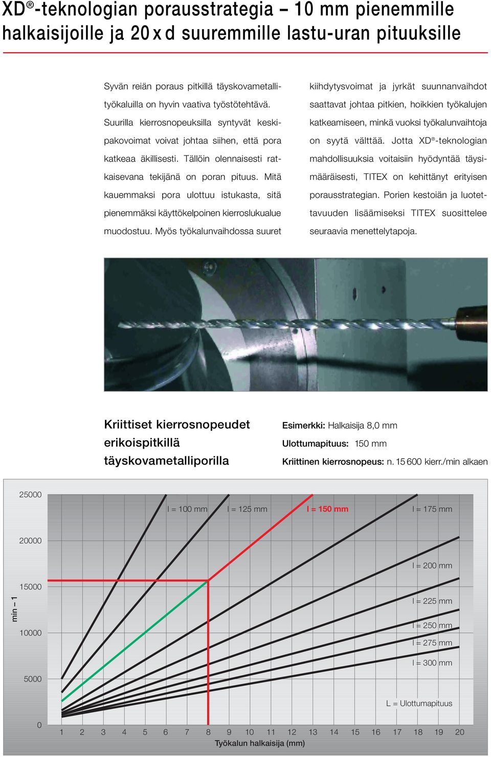 Mitä kauemmaksi pora ulottuu istukasta, sitä pienemmäksi käyttökelpoinen kierroslukualue muodostuu.