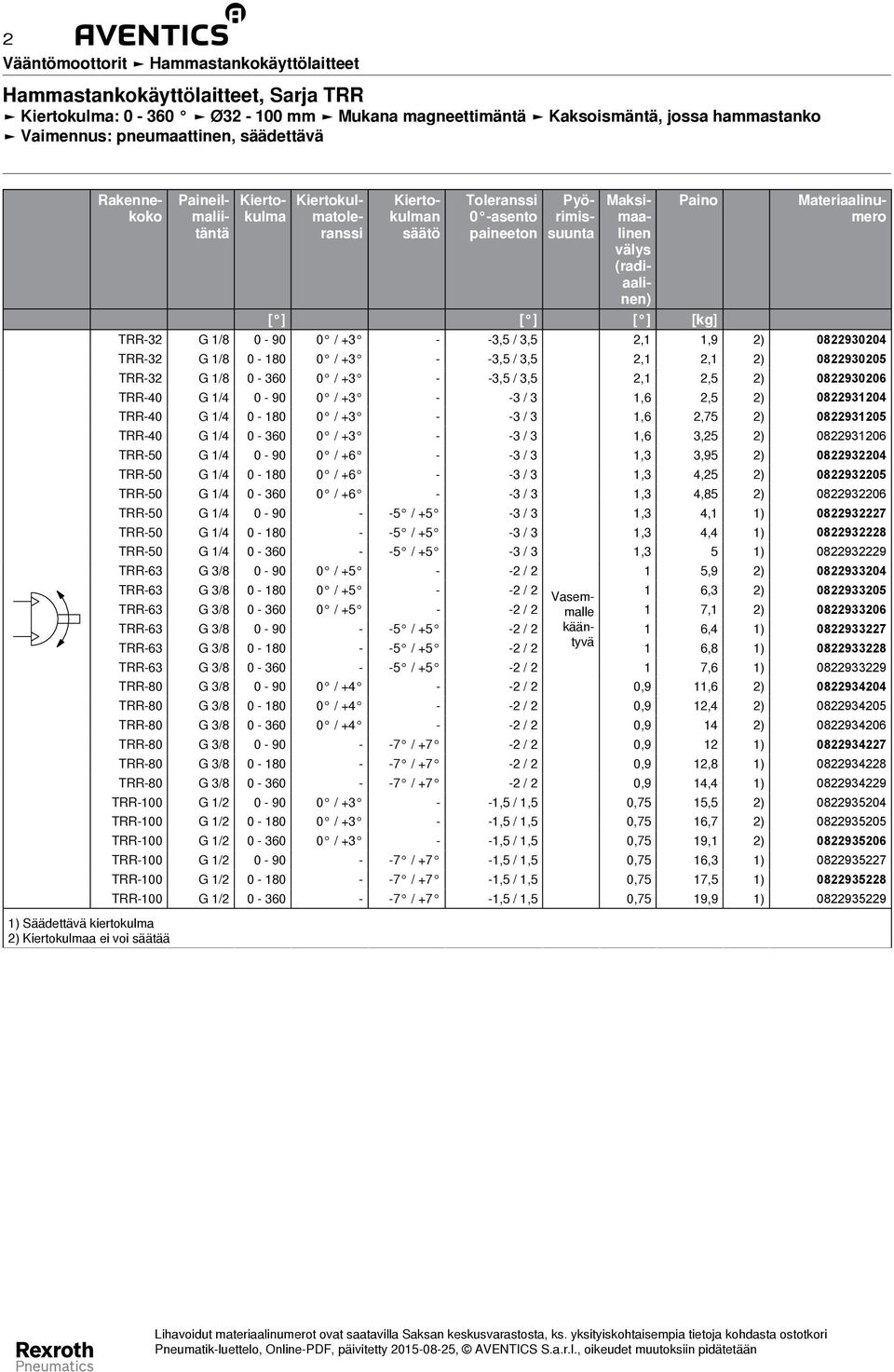 2,1 2,1 2) 0822930205 TRR-32 G 1/8 0-360 0 / +3 - -3,5 / 3,5 2,1 2,5 2) 0822930206 TRR-40 G 1/4 0-90 0 / +3 - -3 / 3 1,6 2,5 2) 0822931204 TRR-40 G 1/4 0-180 0 / +3 - -3 / 3 1,6 2,75 2) 0822931205