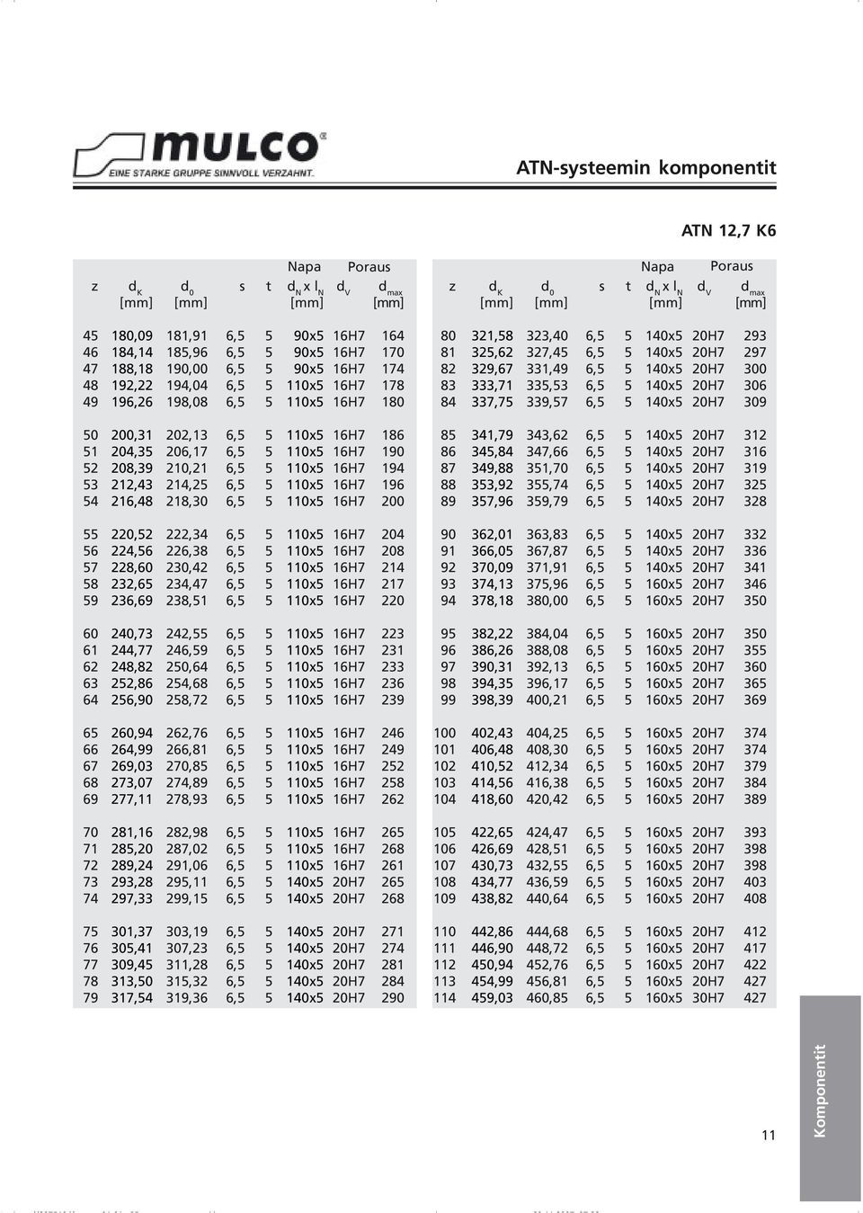 1, 1,18 192, 1, 0,31 4,3 8, 2,43 6, 2,2 2,6 8, 2,6 2,69 2,73 4,77 8,,, 2, 4, 9,03 3,07 7,11 1,, 9, 2, 297, 1,, 9,4 313,0 317,4 3, 7,4 1,49,3 9,7 3, 3, 31, 3,,79 3,83 7,87 1,, 3,00 4,04 8,08 2,13 3,17