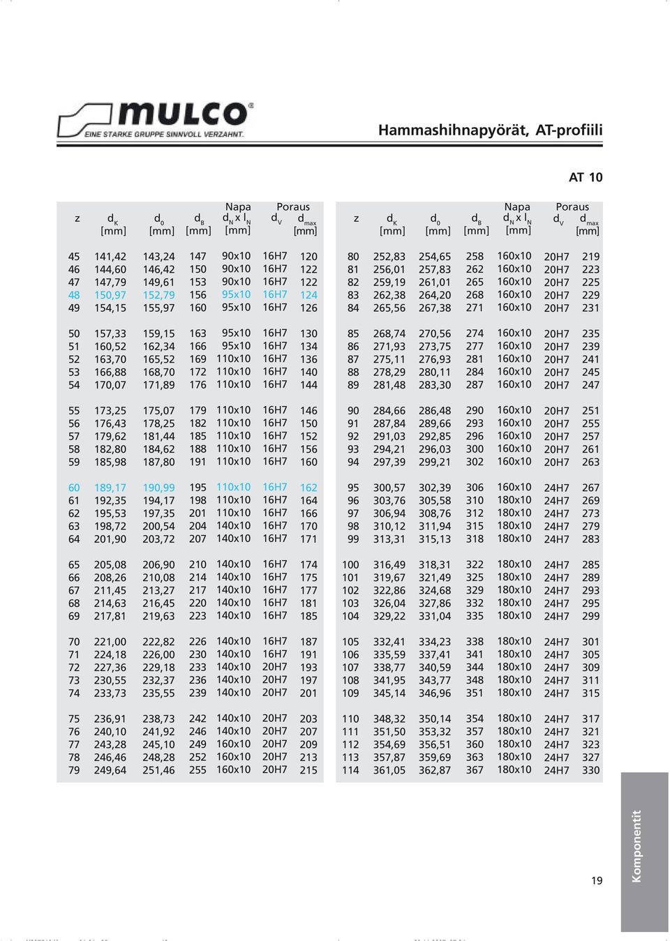 2, 1,,11 8,29 1, 4, 7, 2,03 2, 297, 0,7 3, 6, 3,12 313,31 3,49 319,67 2, 6,04 9, 3,,9 3,77 1,9, 8, 31,0,69,87 1,0 4 49 0 1 2 3 4 6 7 8 9 63 6 67 69 71 73 7 77 79 1 13 1 3 1 9 1 1 179 1 18 1 1 19 198