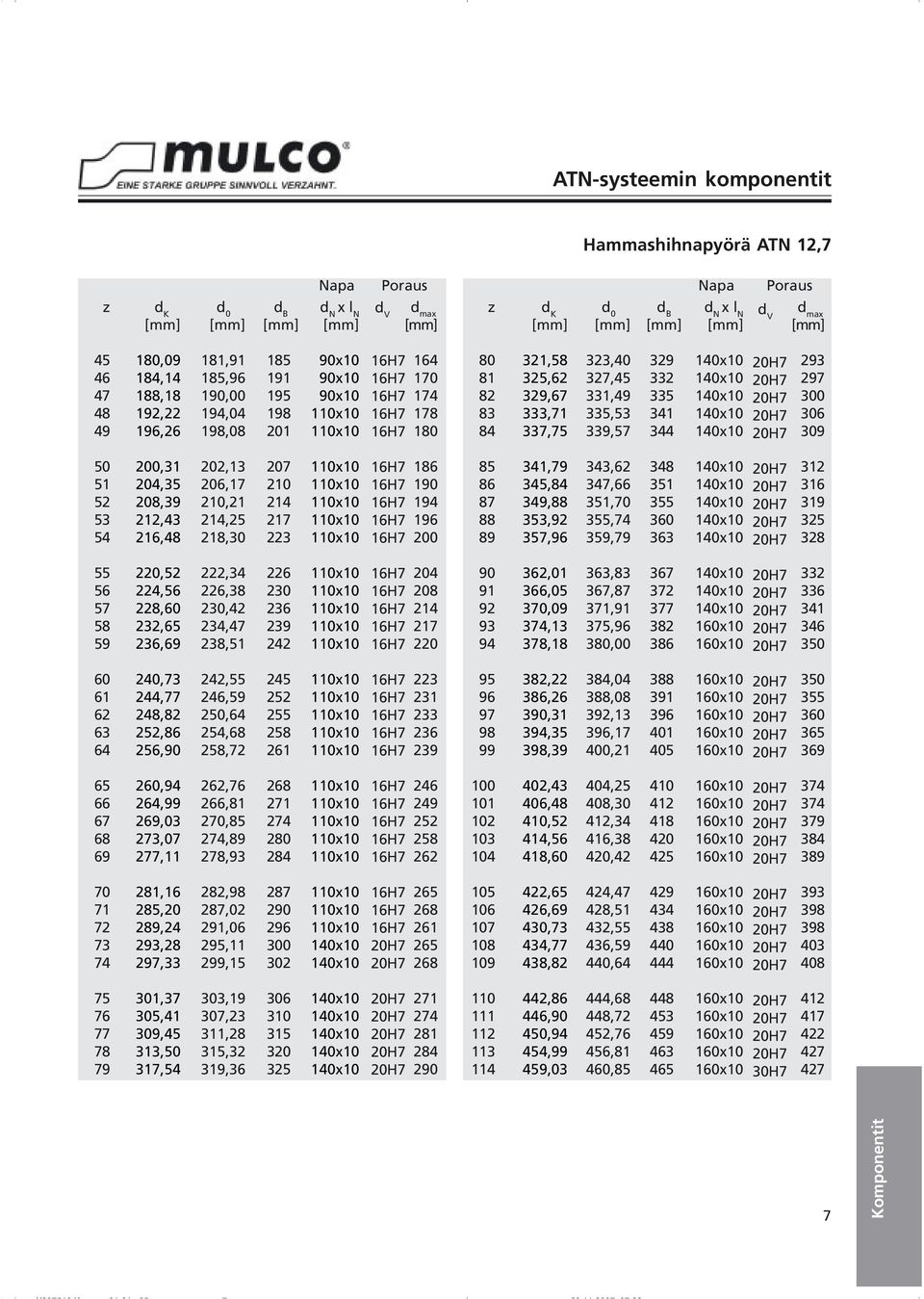 4,77 8,,, 2, 4, 9,03 3,07 7,11 1,, 9, 2, 297, 1,, 9,4 313,0 317,4 81 83 8 87 89 92 9 97 98 0 1 2 3 4 6 7 8 9 111 113 1 9 3 1 4 8 31 3 3 3 7 3 7 2 6 8 1 3 1 4 2 8 4 9 4 4 4 4 8 43 49 3 3, 7,4 1,49,3