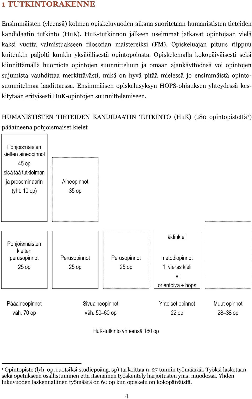 Opiskelemalla kokopäiväisesti sekä kiinnittämällä huomiota opintojen suunnitteluun ja omaan ajankäyttöönsä voi opintojen sujumista vauhdittaa merkittävästi, mikä on hyvä pitää mielessä jo ensimmäistä