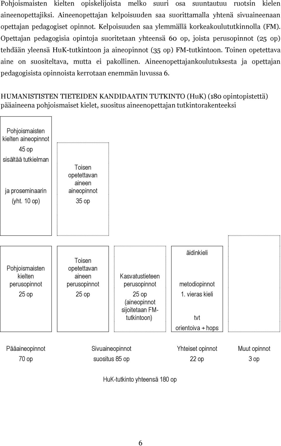 Opettajan pedagogisia opintoja suoritetaan yhteensä 60 op, joista perusopinnot (25 op) tehdään yleensä HuK-tutkintoon ja aineopinnot (35 op) FM-tutkintoon.