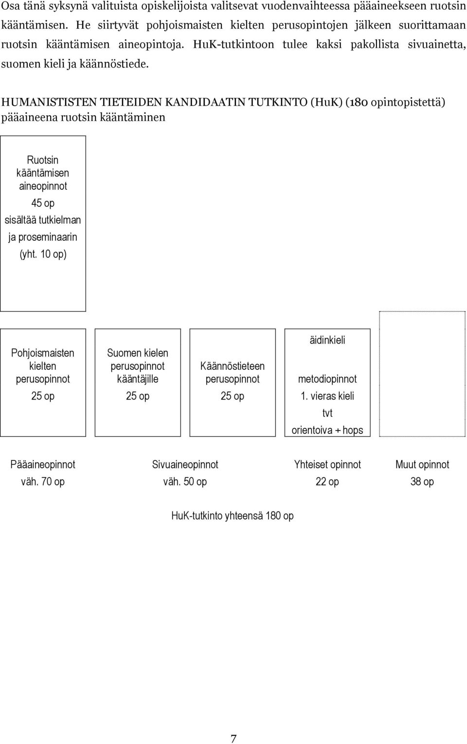 HUMANISTISTEN TIETEIDEN KANDIDAATIN TUTKINTO (HuK) (180 opintopistettä) pääaineena ruotsin kääntäminen Ruotsin kääntämisen aineopinnot 45 op sisältää tutkielman ja proseminaarin (yht.