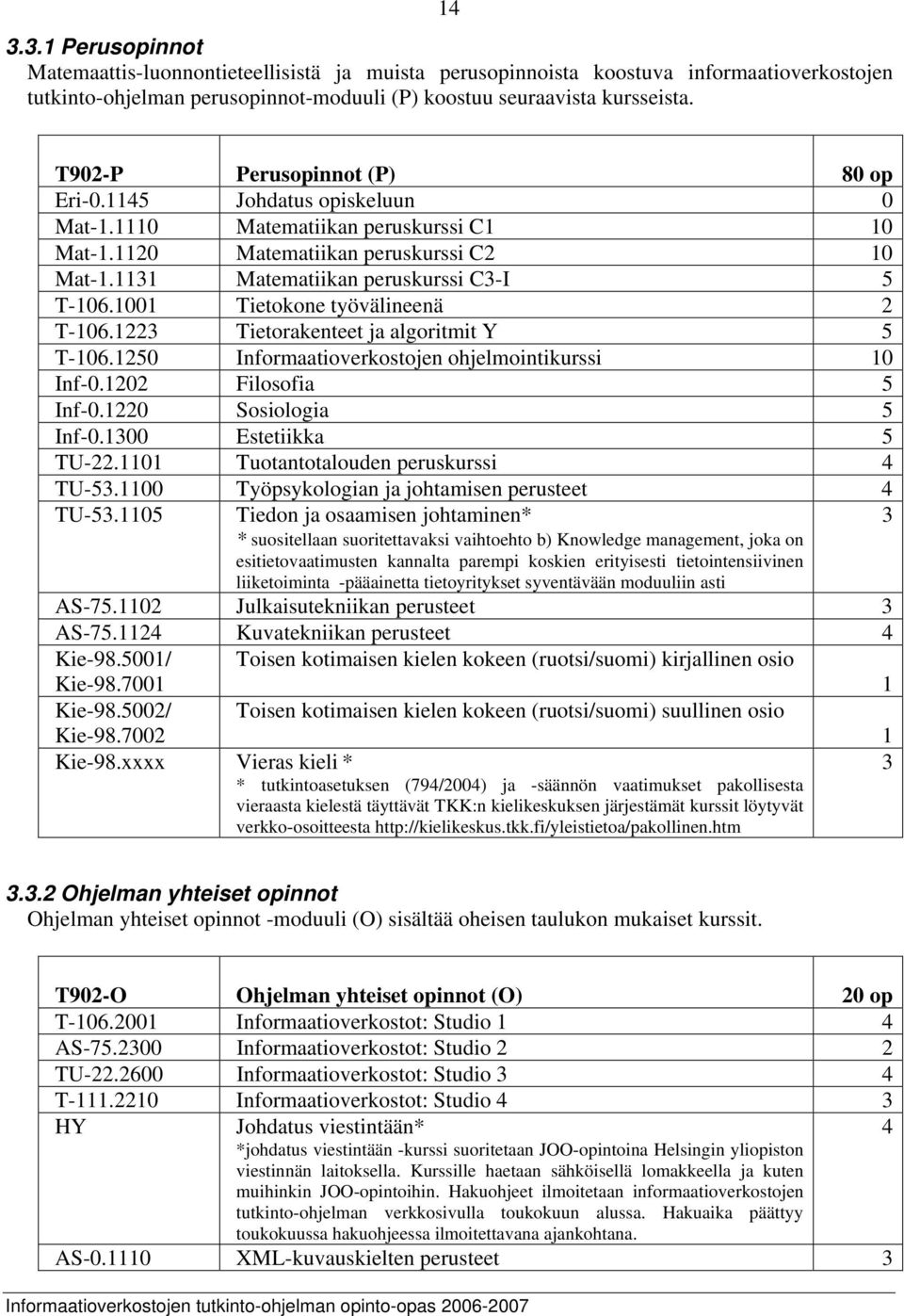 1001 Tietokone työvälineenä 2 T-106.1223 Tietorakenteet ja algoritmit Y 5 T-106.1250 Informaatioverkostojen ohjelmointikurssi 10 Inf-0.1202 Filosofia 5 Inf-0.1220 Sosiologia 5 Inf-0.