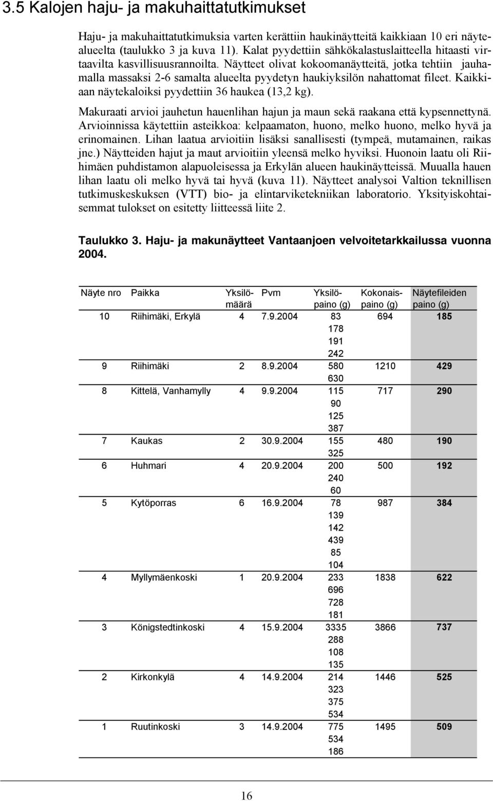 Näytteet olivat kokoomanäytteitä, jotka tehtiin jauhamalla massaksi 2-6 samalta alueelta pyydetyn haukiyksilön nahattomat fileet. Kaikkiaan näytekaloiksi pyydettiin 36 haukea (13,2 kg).