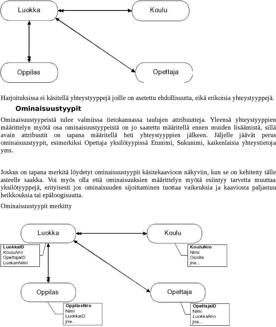 Jäljelle jäävät perus ominaisuustyypit, esimerkiksi Opettaja yksilötyypissä Etunimi, Sukunimi, kaikenlaisia yhteystietoja yms.