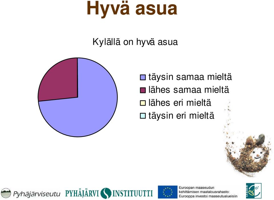 lähes samaa mieltä lähes