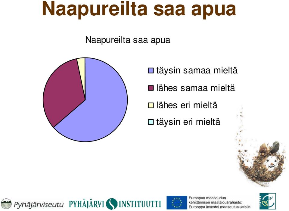 samaa mieltä lähes eri