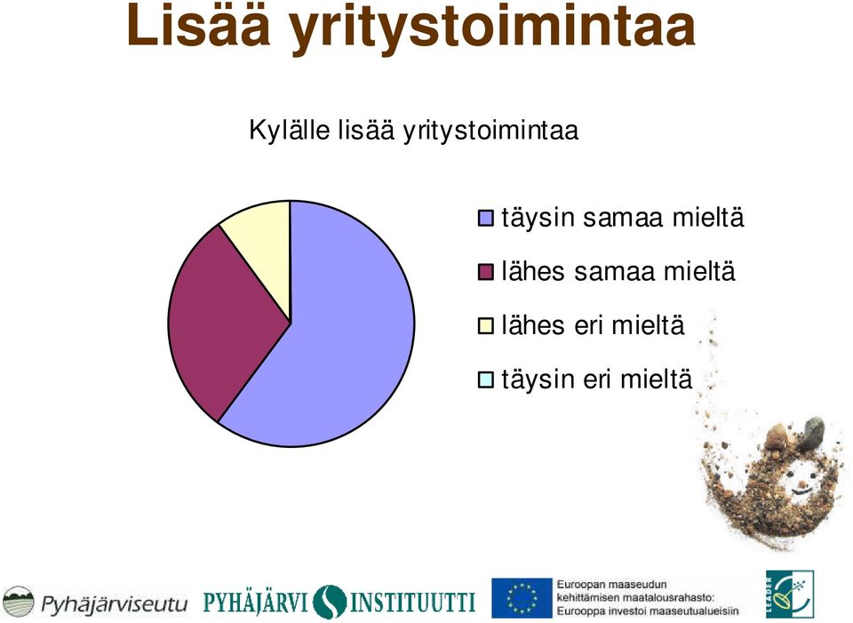 samaa mieltä lähes samaa mieltä