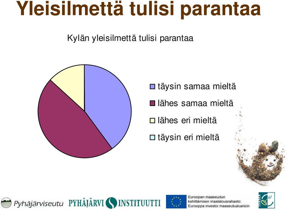 täysin samaa mieltä lähes samaa