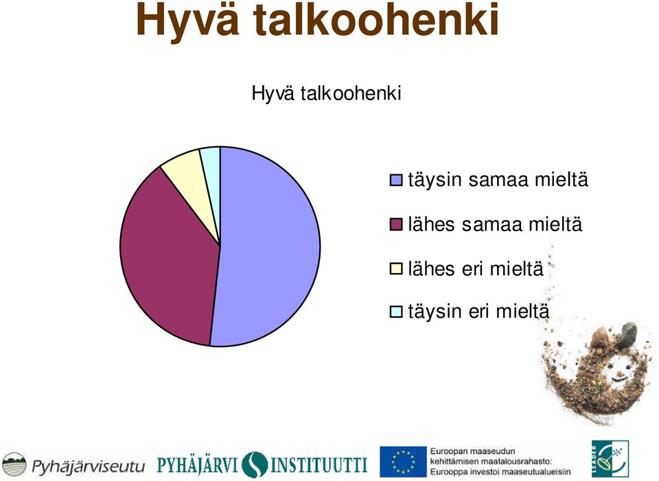 mieltä lähes samaa mieltä