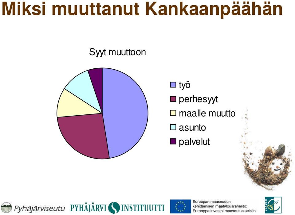 muuttoon työ